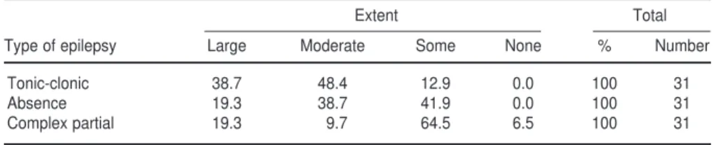 Table 1 and Table 2 summarize the findings regarding primary care  work-ers. (When we received multiple  re-sponses on this subject from a single country, we used the most  conserva-tive response.) 