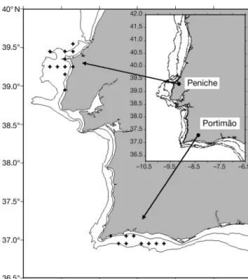 Fig. 1. Map of the Portuguese continental coast, showing the sampling locations of Sardina pilchardus in the fishing areas of Peniche and Portimão (note that several samples were 