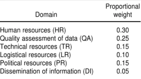 TABLE 2. Domain score a and total score for cancer registries by hospital, Colombia, 1997