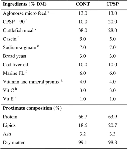 Table  3.1.  Composition  of  the  experimental  microdiets  with  different  inclusion levels of fish protein hydrolysates