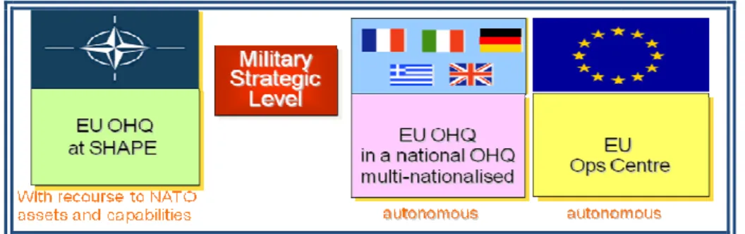 Figura 3 - Meios de Comando e Controlo da UE 22