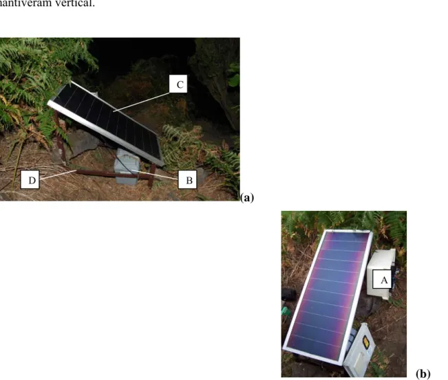 Figura 6 - Caixa protectora do receptor (A), bateria (B), painel solar (C) e suporte (D) montado na área  de estudo