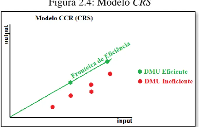 Figura 2.4: Modelo CRS 