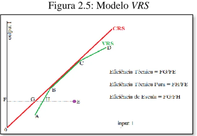 Figura 2.5: Modelo VRS 