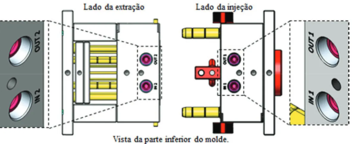 Figura 2.43 – Marcação dos canais de refrigeração num molde de injeção. 