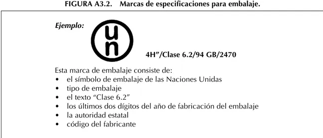 FIGURA A3.2. Marcas de especificaciones para embalaje.