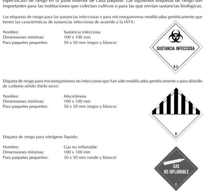 FIGURA A3.3. Etiquetas de riesgo para artículos peligrosos.