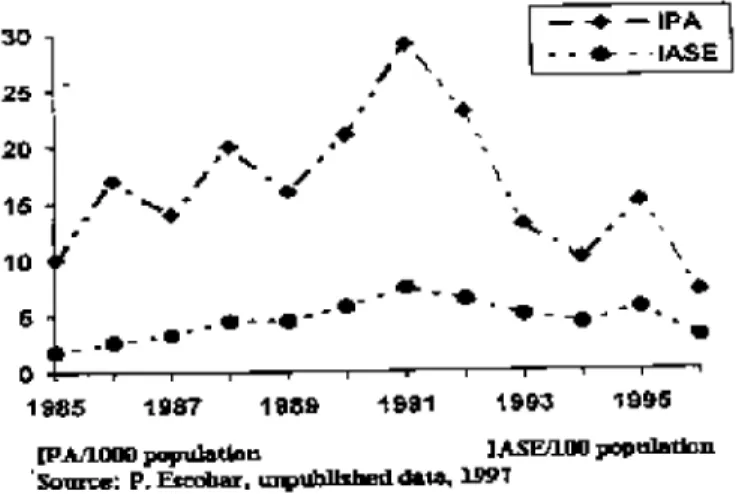 Figure 4.  Annual Parasitic Indices (IPA) for Antioquia Province, Colombia