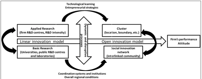 Figure 4. The changing paradigm.  