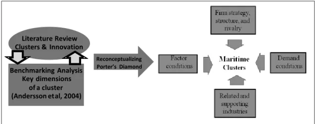 Figure 1. Objectives and methodology recruited for the paper.  