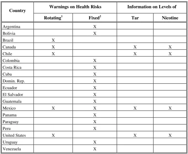 Table 4.  Warnings on Cigarette Cartons/Packs in PAHO Member States, Mid-1990s