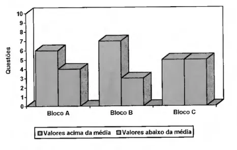 Gráfico 1 