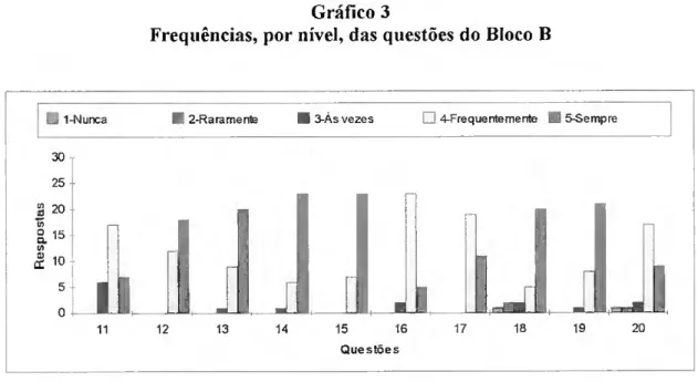 Gráfico 3 