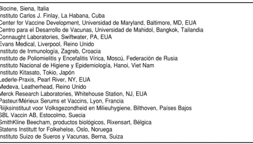 FIGURA 3. Mapa con los países donde se efectuaron ensayos clínicos incluidos en el registro de ensayos con vacunas del Programa Mundial de Vacunas e Inmunización de la OMS, sobre la base de informes recibidos hasta septiembre de 1996