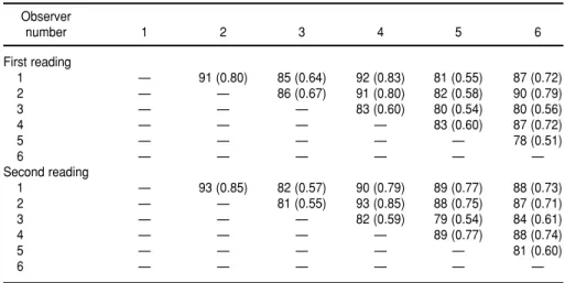 TABLE 1. Six readers’ paired interobserver agreement a concerning the overall diagnosis of normal vs