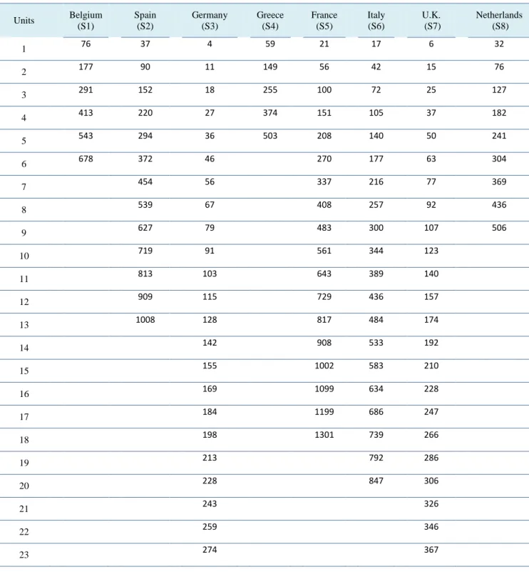 Table A.1 - Marginal abatement costs 