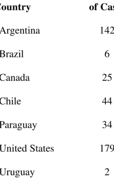 Table 1. Cumulative Reported and Confirmed Cases of Hantavirus Pulmonary Syndrome in the Region of the Americas, 31 March 1998