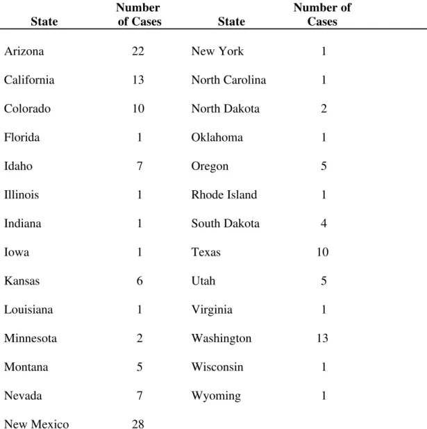 Table 2. Notified Cases of Hantavirus Infection in the United States of America, by State, 1991-1997*