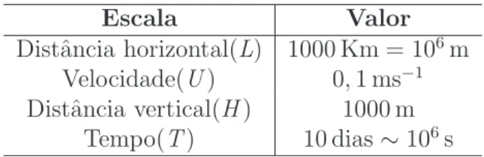 Figura 3.2: Referenciais fixo e rotativo.
