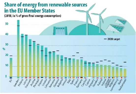 Figura 4 – Quota de renováveis no mix de energia de países membros da EU.