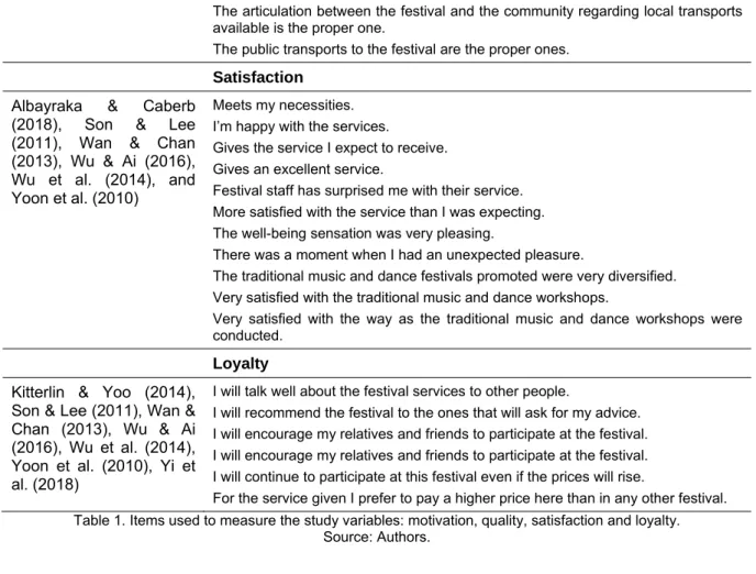 Table 1. Items used to measure the study variables: motivation, quality, satisfaction and loyalty