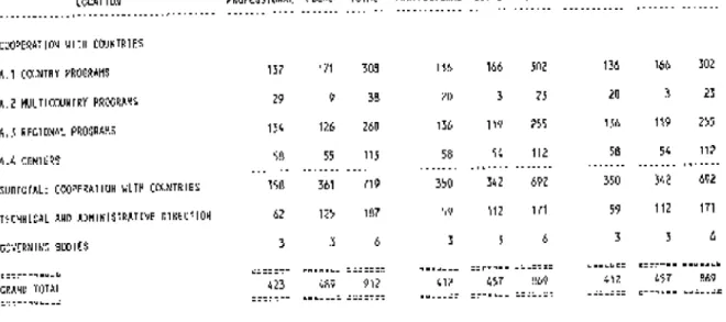TABLE C.    PAHO CLASSIFIED LIST OF PROGRAMS 1998-1999