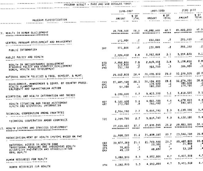 TABLE B.1.   COUNTRY PROGRAMS.
