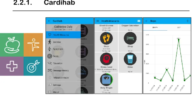 Figura 1 - Aplicação Cardihab