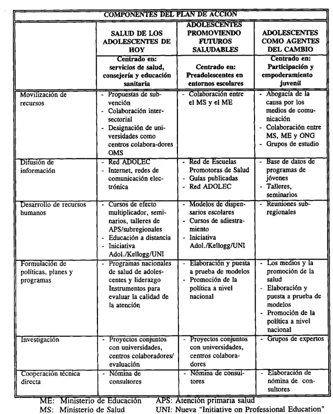 Cuadro  1.  Estrategias  operativas