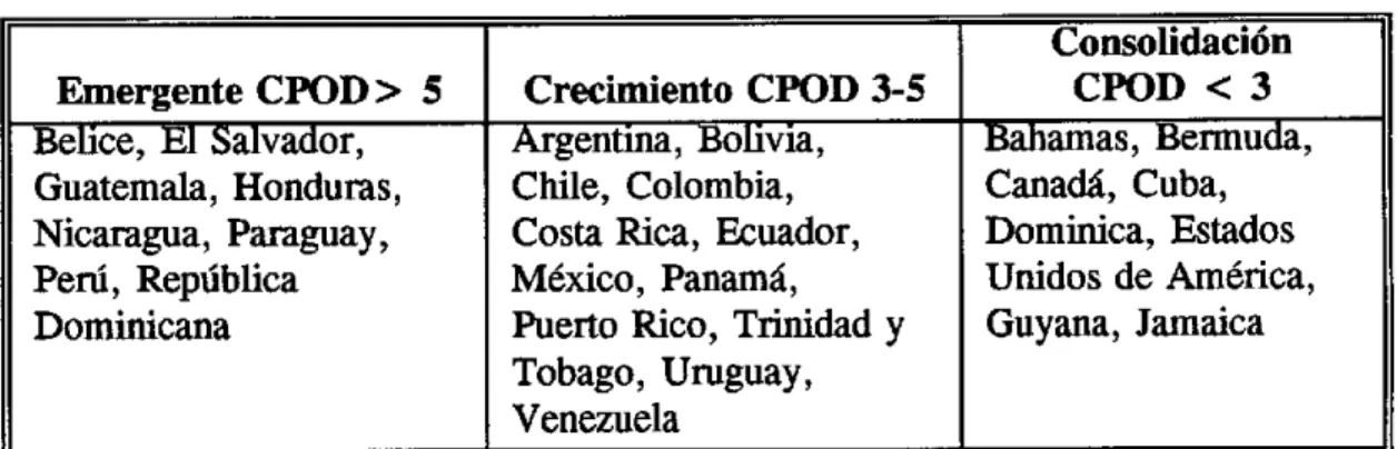 Cuadro de  Tipología