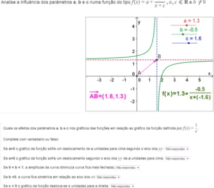 Figura  5),  identifica  a  transformação  geométrica  associada  à  variação  do  parâmetro  e  os  efeitos produzidos nas características da função