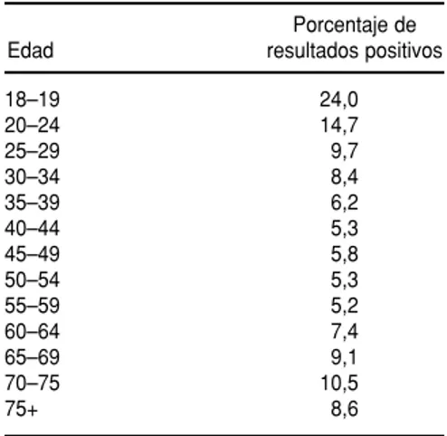 CUADRO 8. Frecuencia (número y porcen- porcen-taje) de diagnósticos a de anomalías  cervi-couterinas No