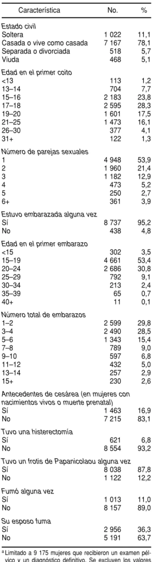 CUADRO 11. Algunas características de las mujeres de la cohorte, a Provincia de  Gua-nacaste, Costa Rica, 1993–1994