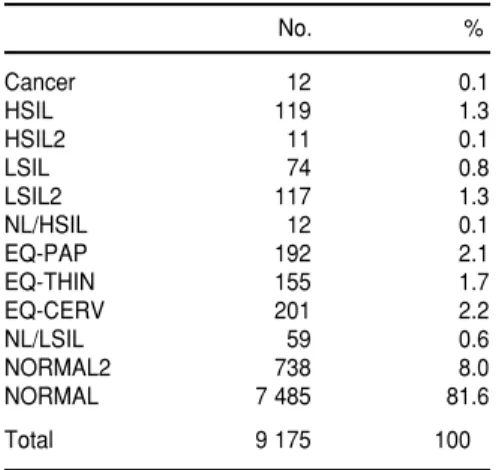 Table 8 shows the frequencies and percentages of the final diagnoses.
