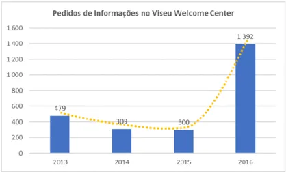 gráfico 4  