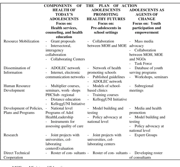 Table 1.  Operational Strategies