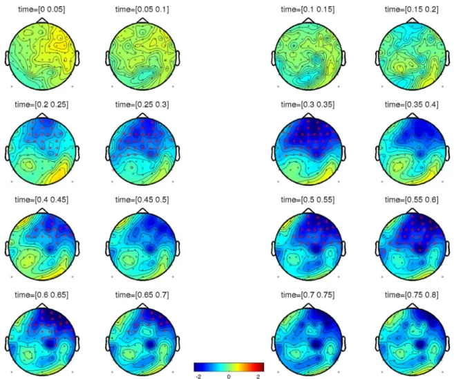 Fig. B.9. Heat-map for scalp distribution over time (from stimulus onset till 800 ms after it) for the contrast (Implausible-Plausible)