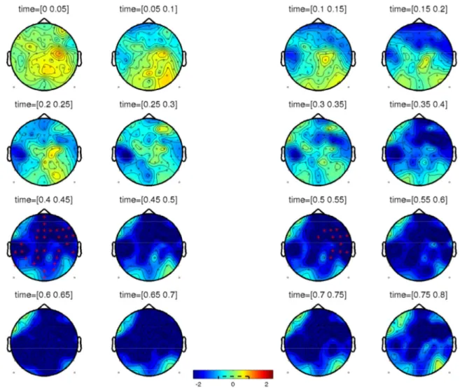 Fig. B.10. Heat-map for scalp distribution over time (from stimulus onset till 800 ms after it) for the interaction between Congruency and Plausibility