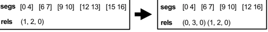 Fig. 3. First learning operator application example 