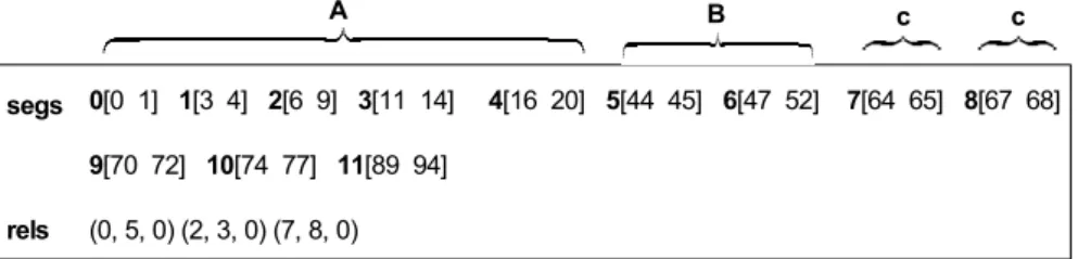 Fig. 11 depicts the structure of the 18 best individuals generated in the 30 runs done