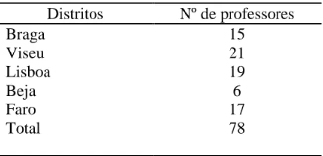 Tabela 12 – Docentes que responderam à questão 17.1 