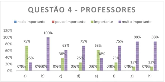 Gráfico 8 - Na sua opinião, qual(is) a(s) capacidade(s) que a literatura para  a infância pode  desenvolver na criança? (colocar um X conforme o grau de importância que atribui a cada alínea) 