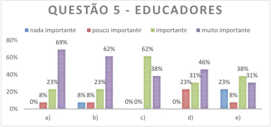 Gráfico 10 - Na sua opinião, de que modo os contos auxiliam a criança na compreensão e na  relação com o mundo que a rodeia (professores) 