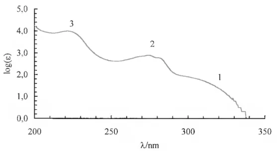 Figura III.6: Espectro do triadimefôo, em acetonitrilo, evidenciando três bandas de  absorção