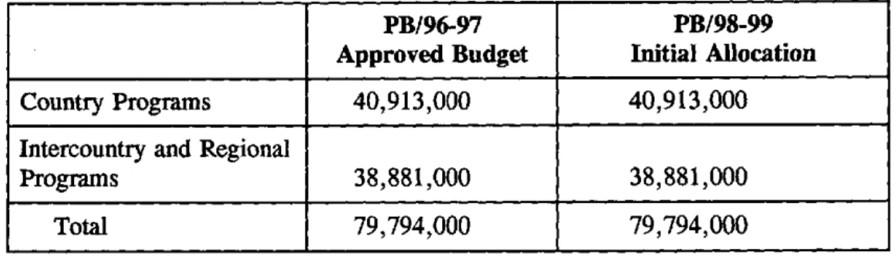 Table  2  shows  the  complete  list  of WHO's  classified  programs  for  1998-1999.