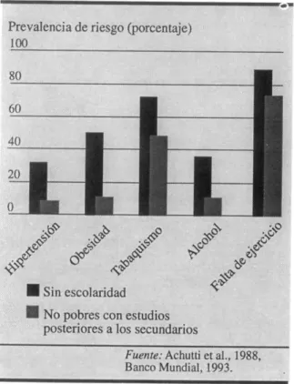 Cuadro 4. Escolarídad y factores de riesgo para la salud de los  adultos en Porto Alegre, Brasil, 1987 