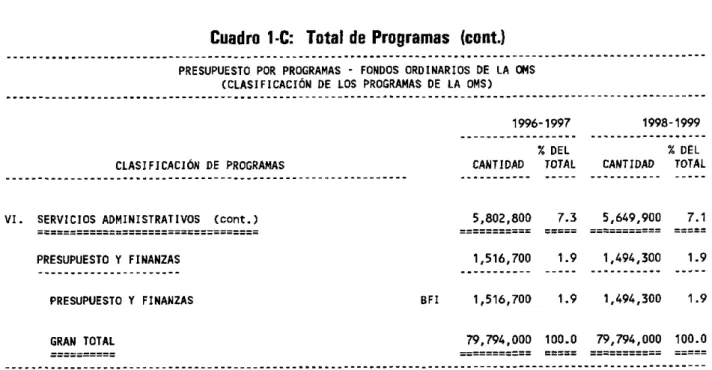 Cuadro  1-C:  Total  de  Programas  (cont.)