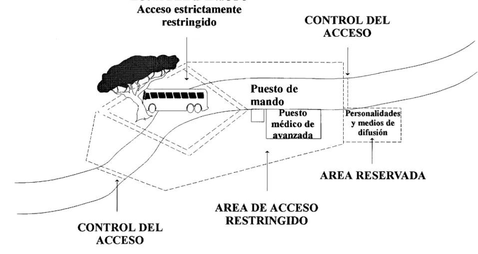 FIGURA 3. AREAS DE ACCESO RESTRINGIDO Accidente vial