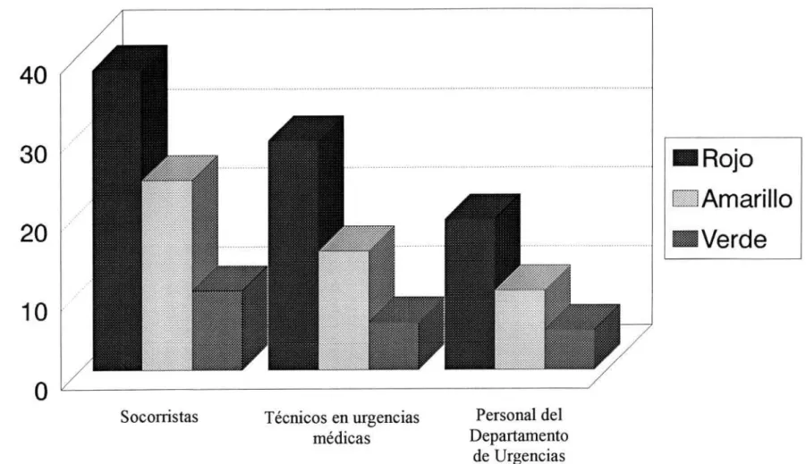 FIGURA 6. TRIAJE