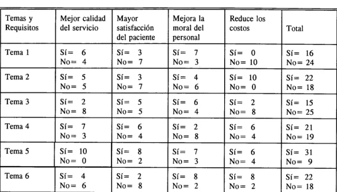 CUADRO 7  Ejemplo de una matriz de  prioridades para el 